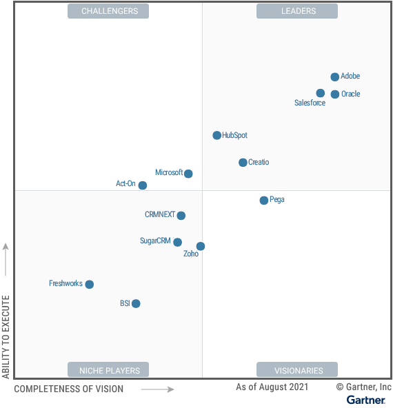 Figure_1_Magic_Quadrant_for_B2B_Marketing_Automation_Platforms